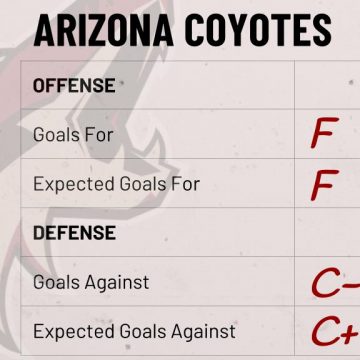 Season Preview: Arizona Coyotes