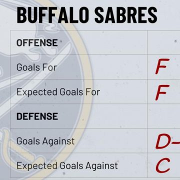 Season Preview: Buffalo Sabres