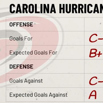 Season Preview: Carolina Hurricanes