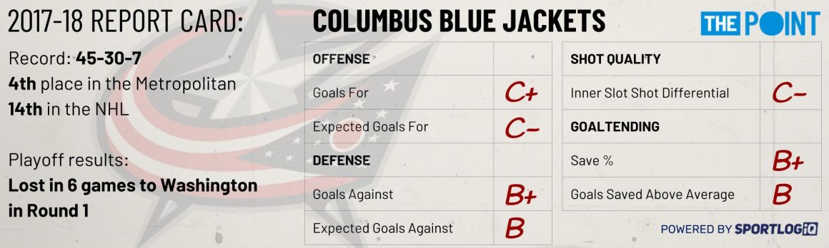 Season Preview: Columbus Blue Jackets