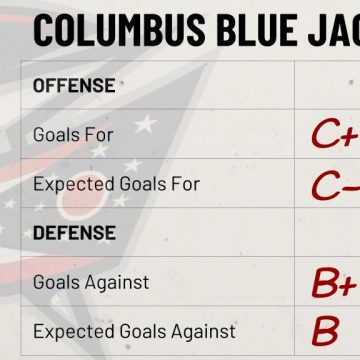Season Preview: Columbus Blue Jackets