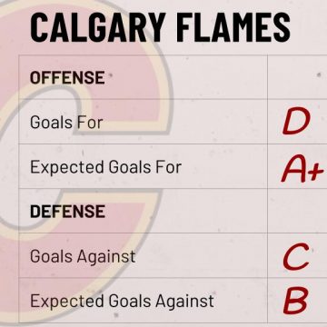 Season Preview: Calgary Flames