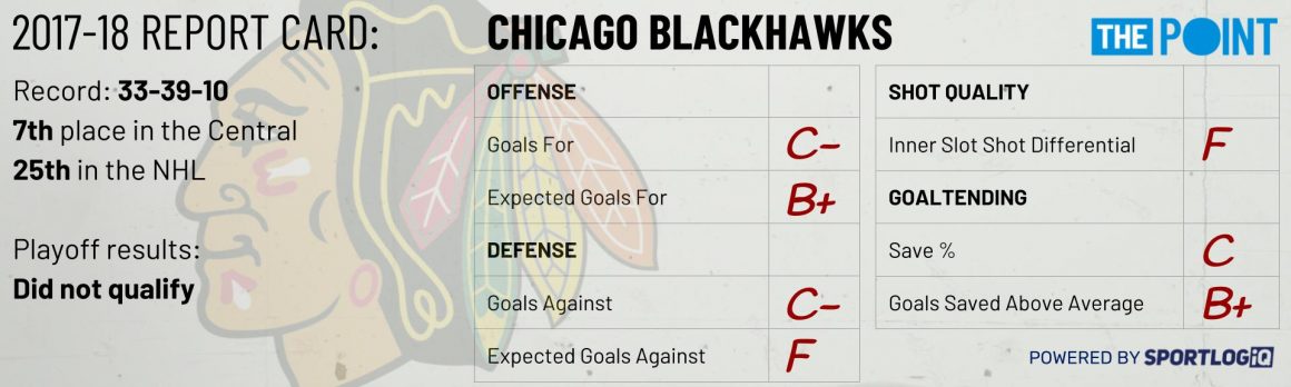 Season Preview: Chicago Blackhawks