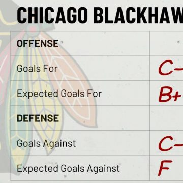 Season Preview: Chicago Blackhawks