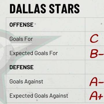 Season Preview: Dallas Stars