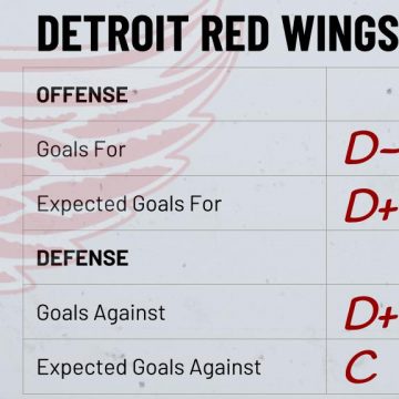 Season Preview: Detroit Red Wings