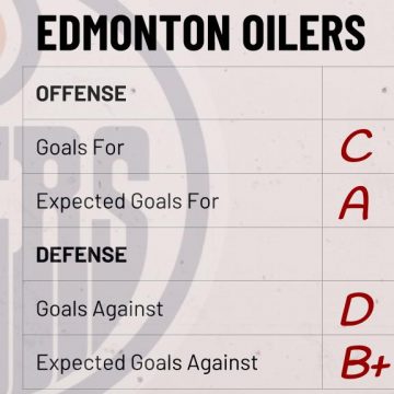 Season Preview: Edmonton Oilers