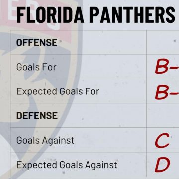 Season Preview: Florida Panthers