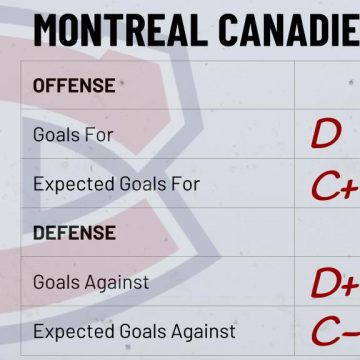 Season Preview: Montreal Canadiens