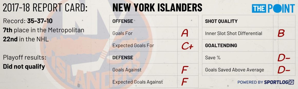 Season Preview: New York Islanders