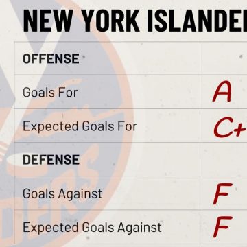 Season Preview: New York Islanders