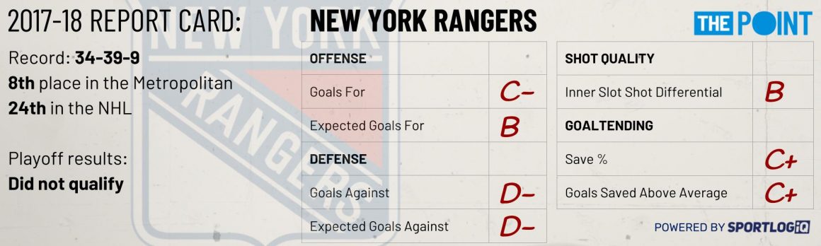 Season Preview: New York Rangers