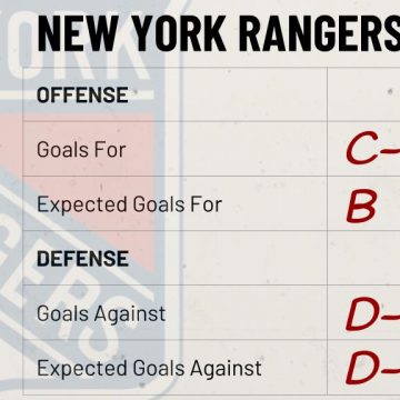 Season Preview: New York Rangers