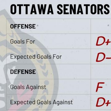 Season Preview: Ottawa Senators