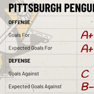 Season Preview: Pittsburgh Penguins