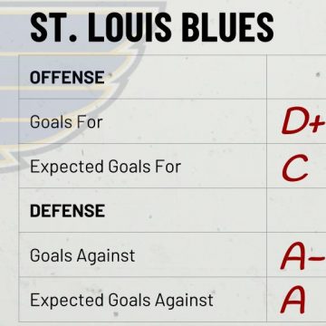 Season Preview: St. Louis Blues
