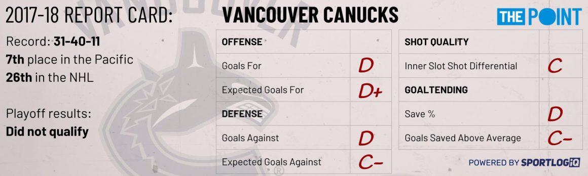 Season Preview: Vancouver Canucks