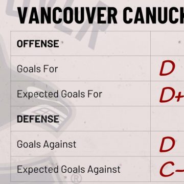 Season Preview: Vancouver Canucks