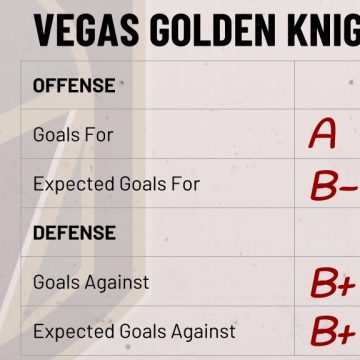 Season Preview: Vegas Golden Knights
