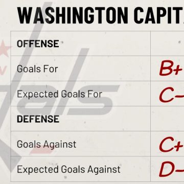 Season Preview: Washington Capitals