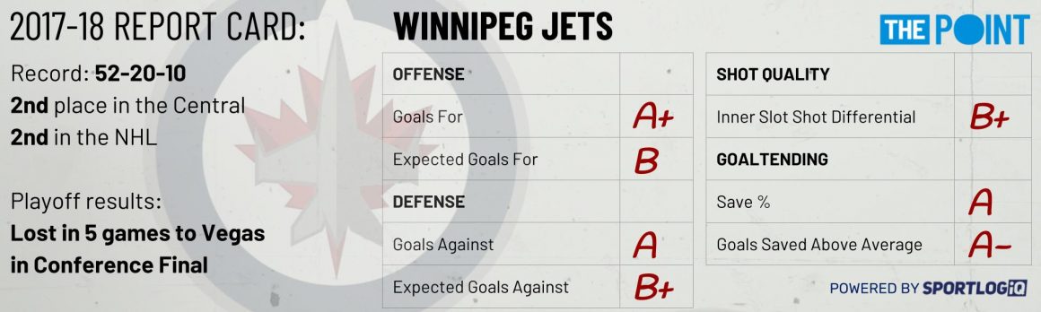 Season Preview: Winnipeg Jets