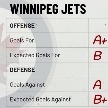 Season Preview: Winnipeg Jets