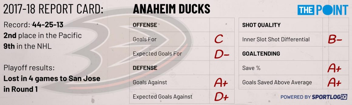 Season Preview: Anaheim Ducks