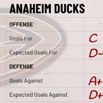 Season Preview: Anaheim Ducks