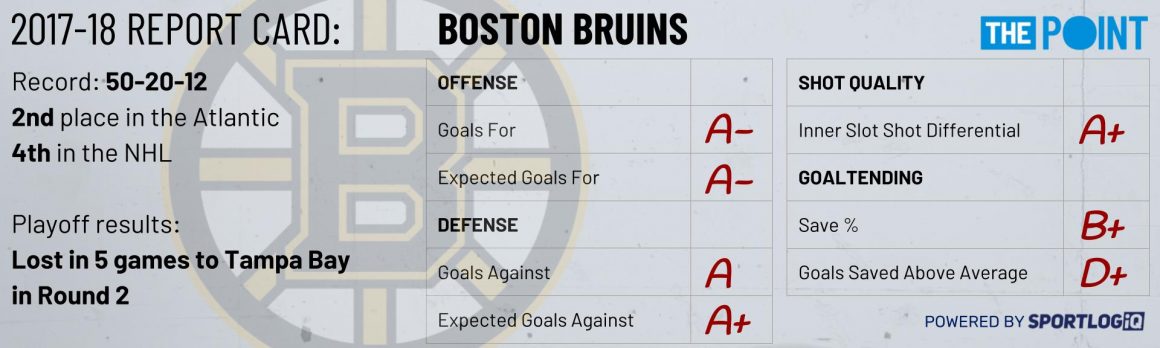 Season Preview: Boston Bruins
