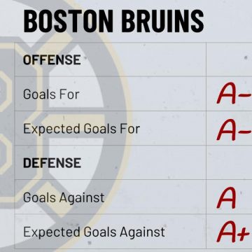 Season Preview: Boston Bruins