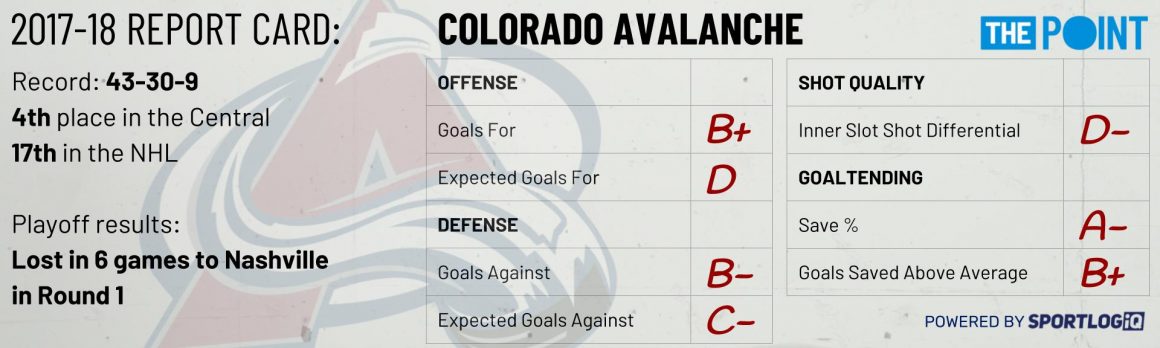 Season Preview: Colorado Avalanche