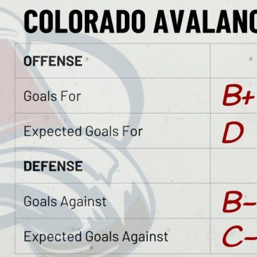 Season Preview: Colorado Avalanche