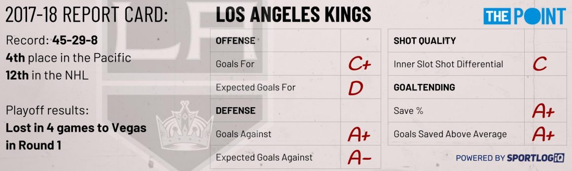 Season Preview: Los Angeles Kings