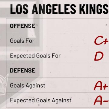Season Preview: Los Angeles Kings