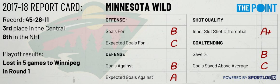 Season Preview: Minnesota Wild