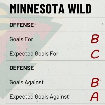 Season Preview: Minnesota Wild