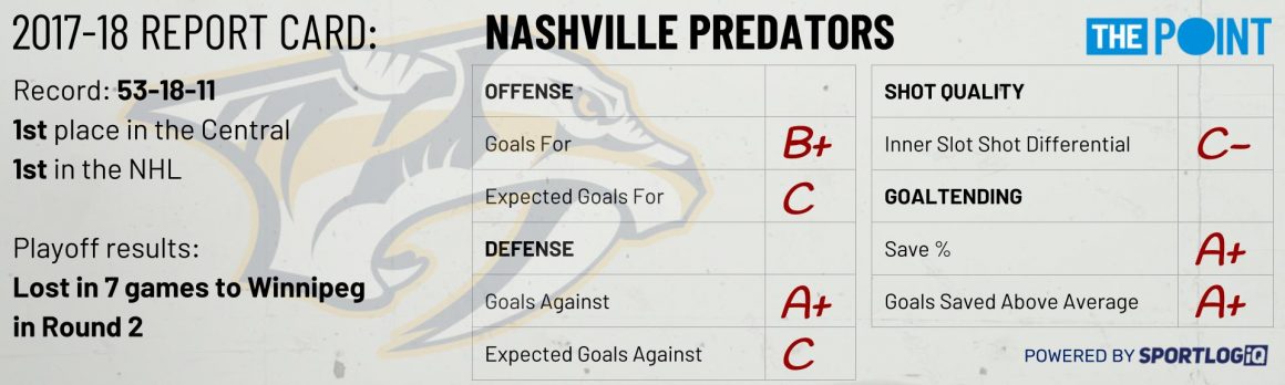 Season Preview: Nashville Predators