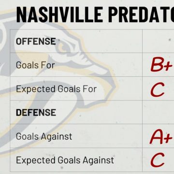 Season Preview: Nashville Predators