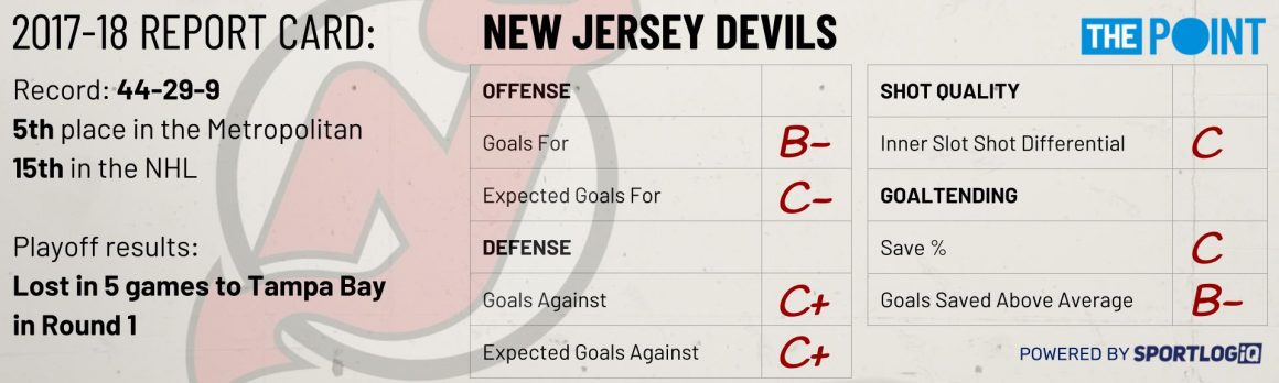 Season Preview: New Jersey Devils