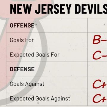 Season Preview: New Jersey Devils