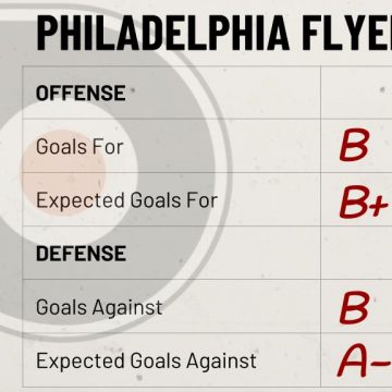 Season Preview: Philadelphia Flyers