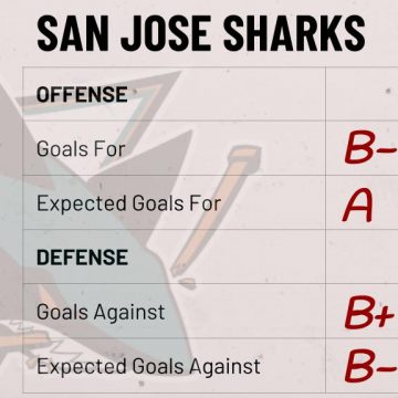 Season Preview: San Jose Sharks