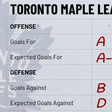 Season Preview: Toronto Maple Leafs