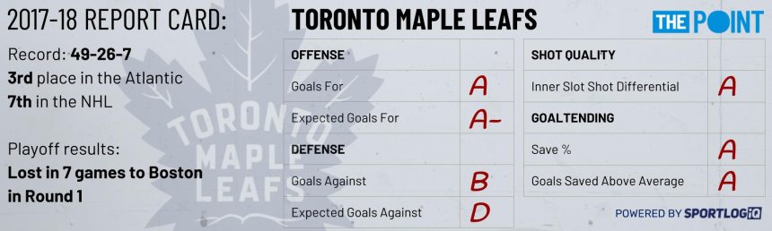 Season Preview: Toronto Maple Leafs