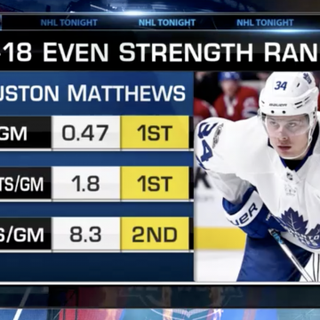 Using analytics to breakdown Tavares and Matthews’ game