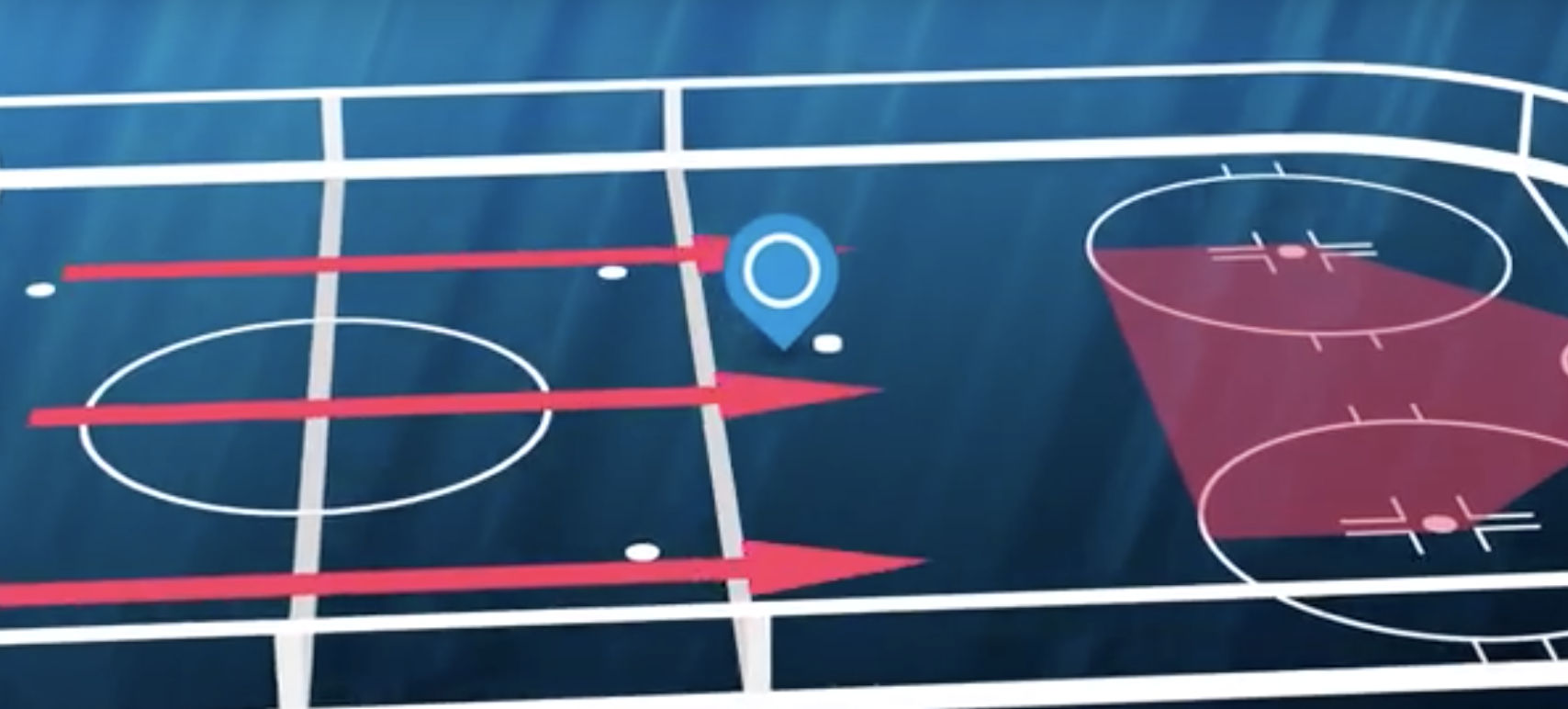 What are 'Rush Scoring Chances' The Point Datadriven hockey