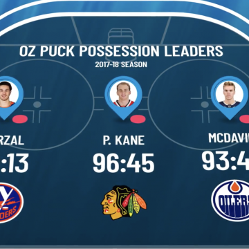 How we define ‘Puck Possession’