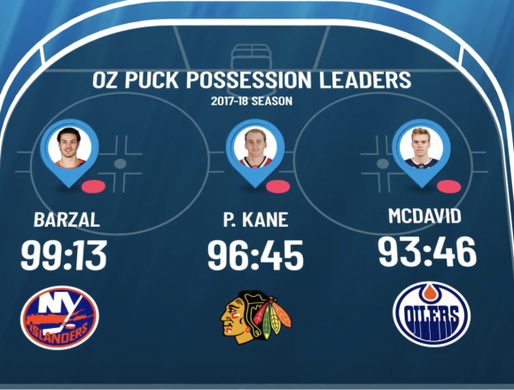 How we define ‘Puck Possession’