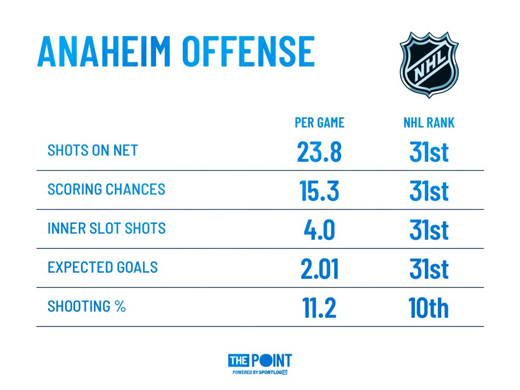 among goalies who played min 200 minutes
