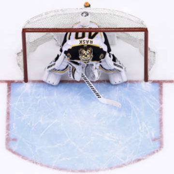 Goalie Goals by Location – June 13